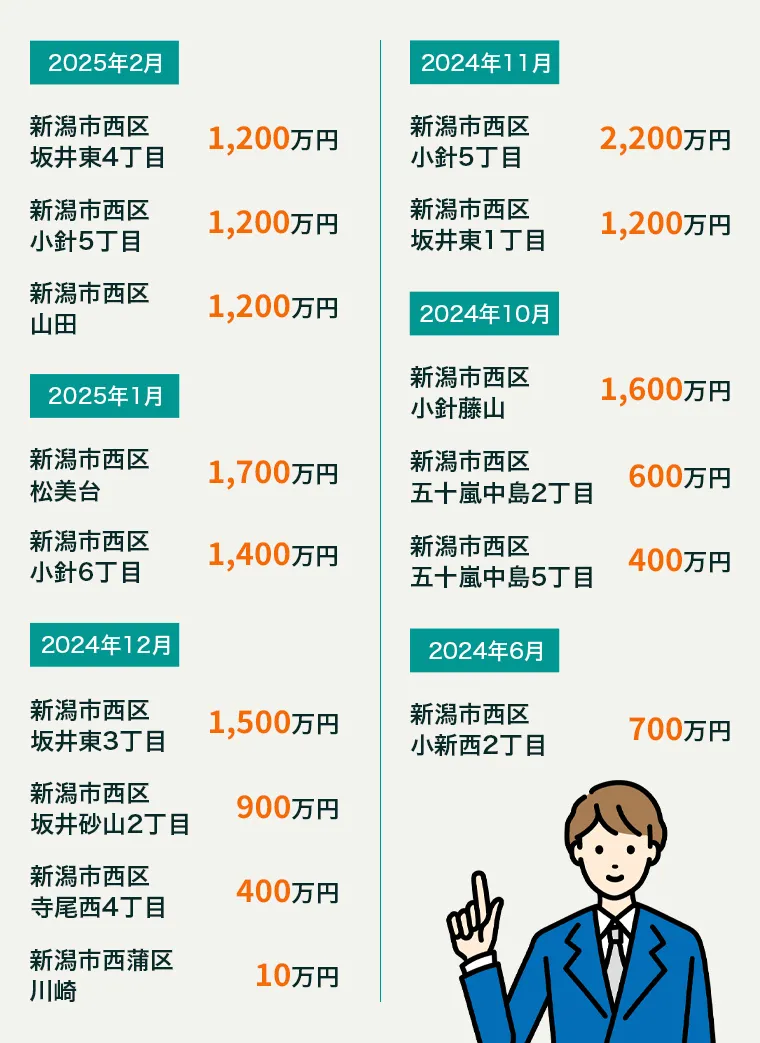 実績